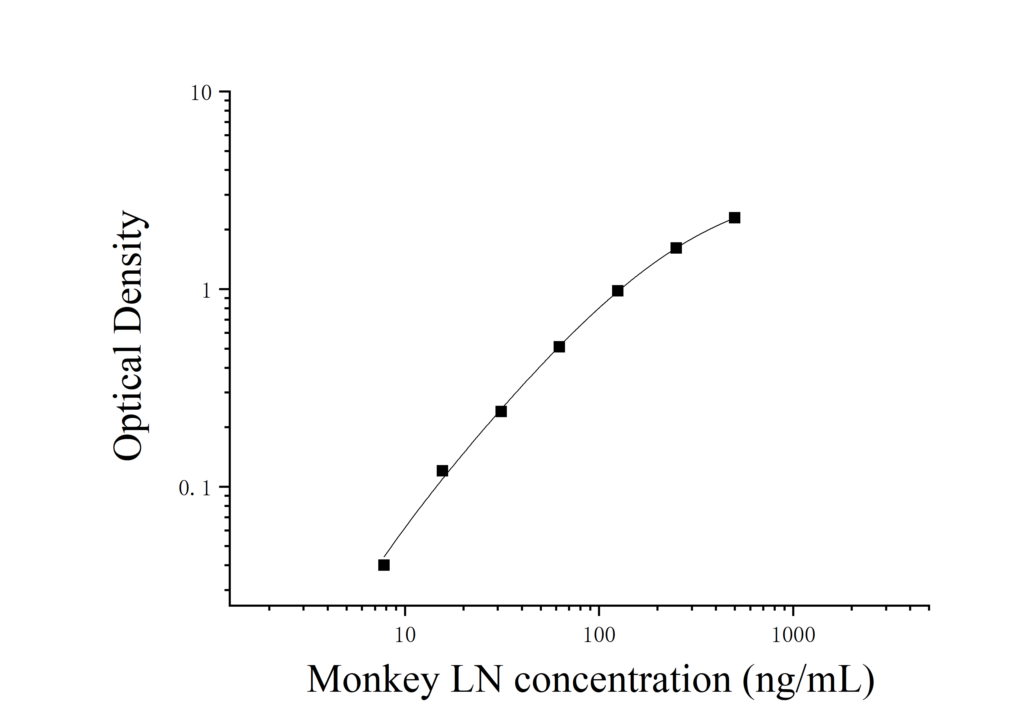 Monkey Laminins (LN) ELISA Kit Monkey Laminins (LN) ELISA Kit